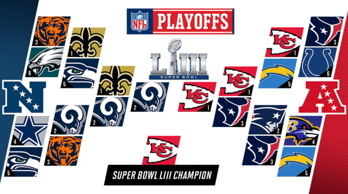 Klemko-NFL-Playoff-Bracket-2019-1.jpg